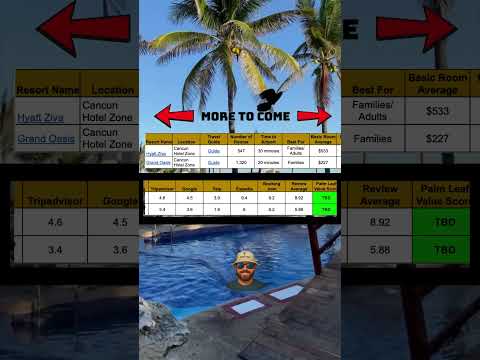 Grand Oasis Cancun: Overview for 1st Time Travelers