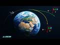 Understanding Orbital and Escape Velocities of a Spacecraft in 3 minutes!