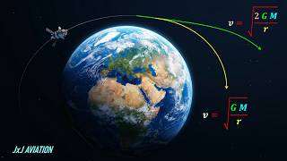 Understanding Orbital and Escape Velocities of a Spacecraft in 3 minutes!