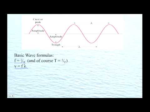 HTPIB12 Basic Wave Formulas