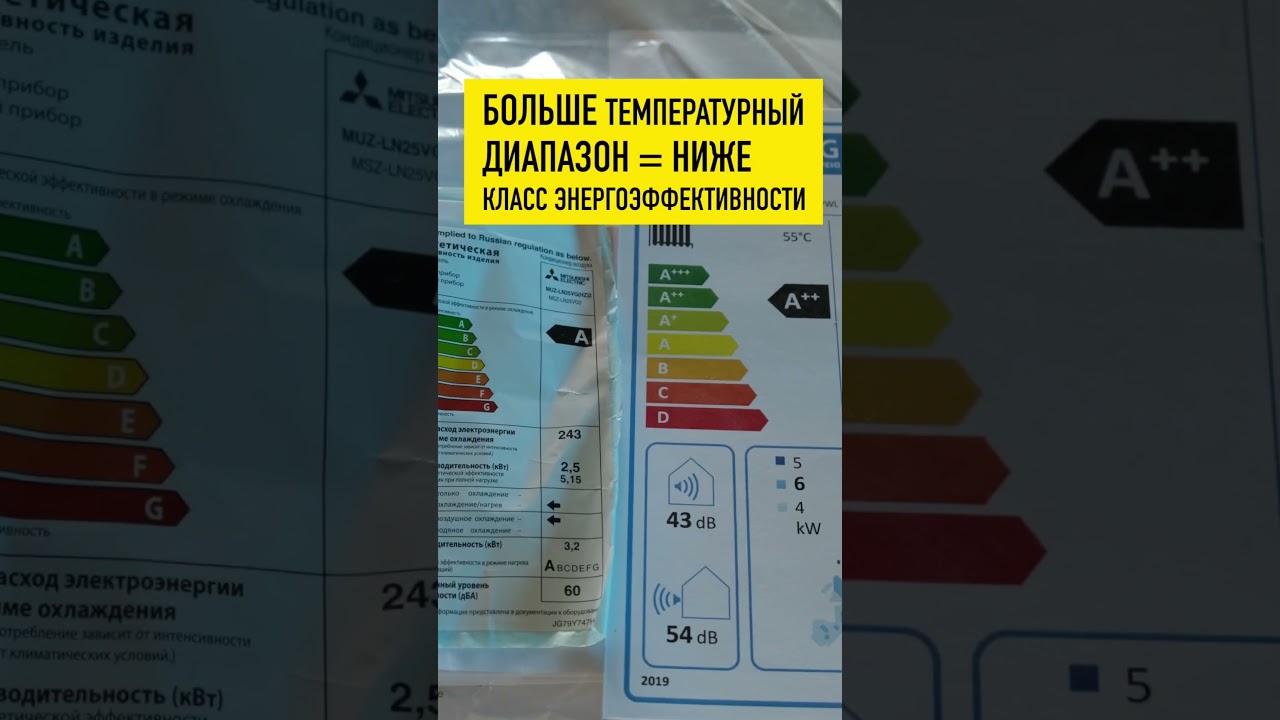 “Развод» с классами энергоэффективности