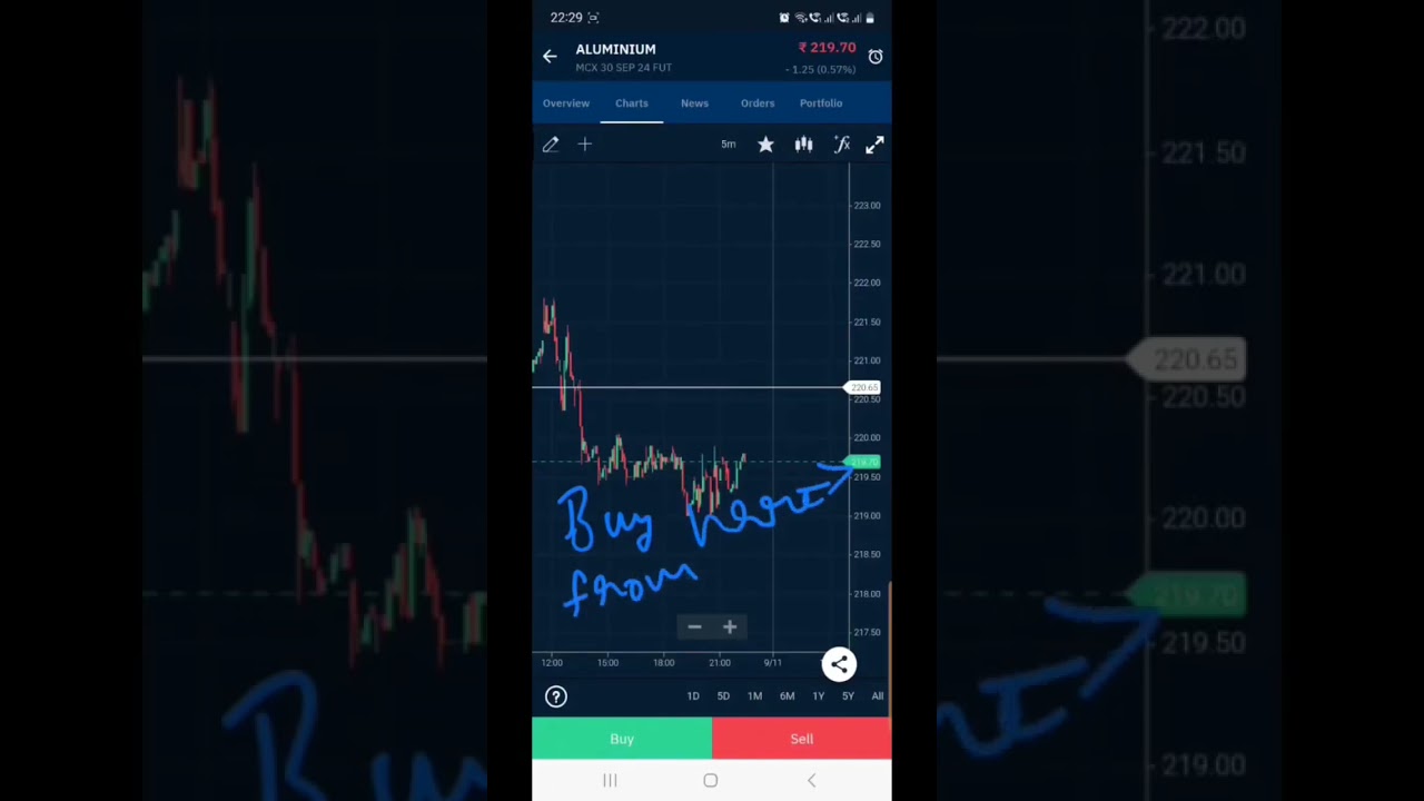 Best Intraday strategy Aluminum call with results 