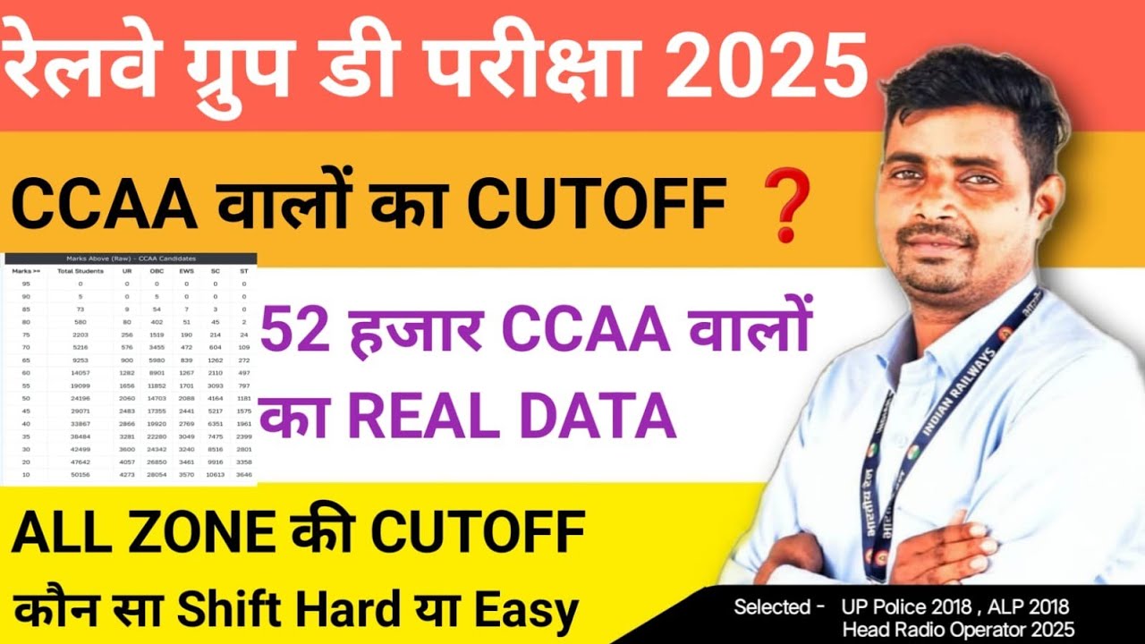 Railway Group d CCAA CUTOFF ✅ 52 हजार CCAA वालों का REAL DATA 🔥CCAA ALL ZONE CUTOFF 🔥 सबसे SAFE ZONE