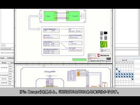 Foundation Drivers入門: UART