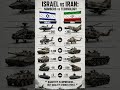 Fighter Jets Tanks Rockets Israel vs Iran Military Facts #shorts #military #comparison