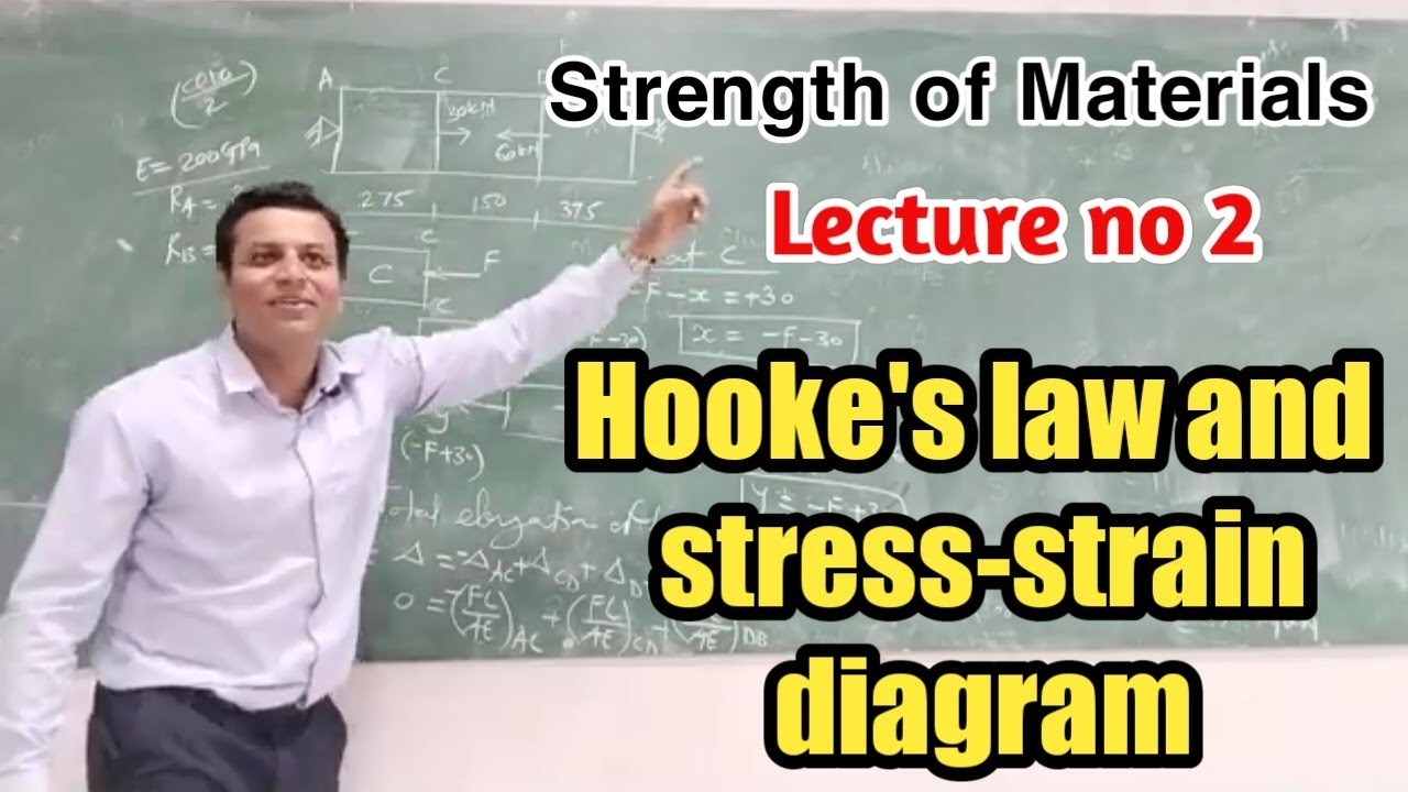 L2- Hooke's law and stress-strain diagram - YouTube