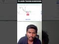 BEFORE AND AFTER ANALYSIS OF NIFTY 19/09/2025 #nifty #trading #smartmoney