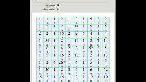 Number of Finite Groups