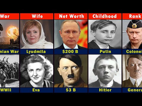 Comparison: Vladimir Putin Vs Adolf Hitler