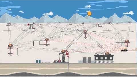 RAJANT - Oil & Gas Short