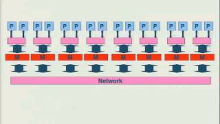 Famous Multicore Memory Caching Issues - NUMA Net Worth