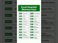 ⭐ 🔥 Top 20 Excel Shortcuts You MUST Know! #excel #shortcutkeys