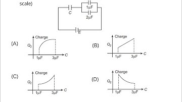 Capacitor question (JEE MAINS 2015)