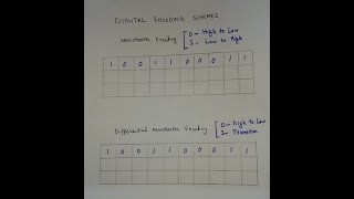 Lecture 6: Manchester and Differential Manchester encoding schemes