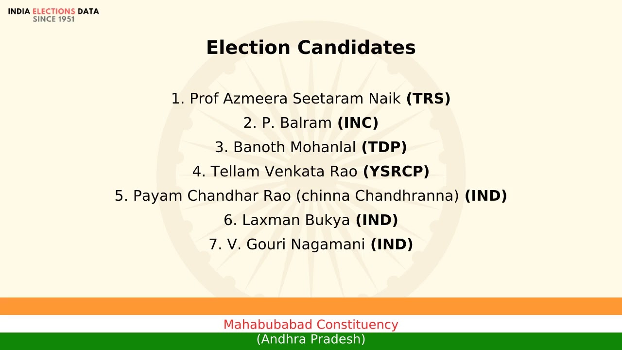 Mahabubabad Constituency Andhra Pradesh loksabha Election Result 2014 Prof Azmeera Seetaram Naik TRS