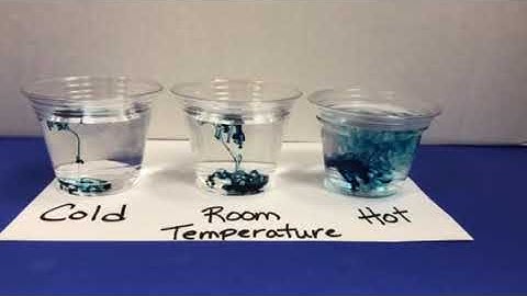 What is Temperature Demonstration