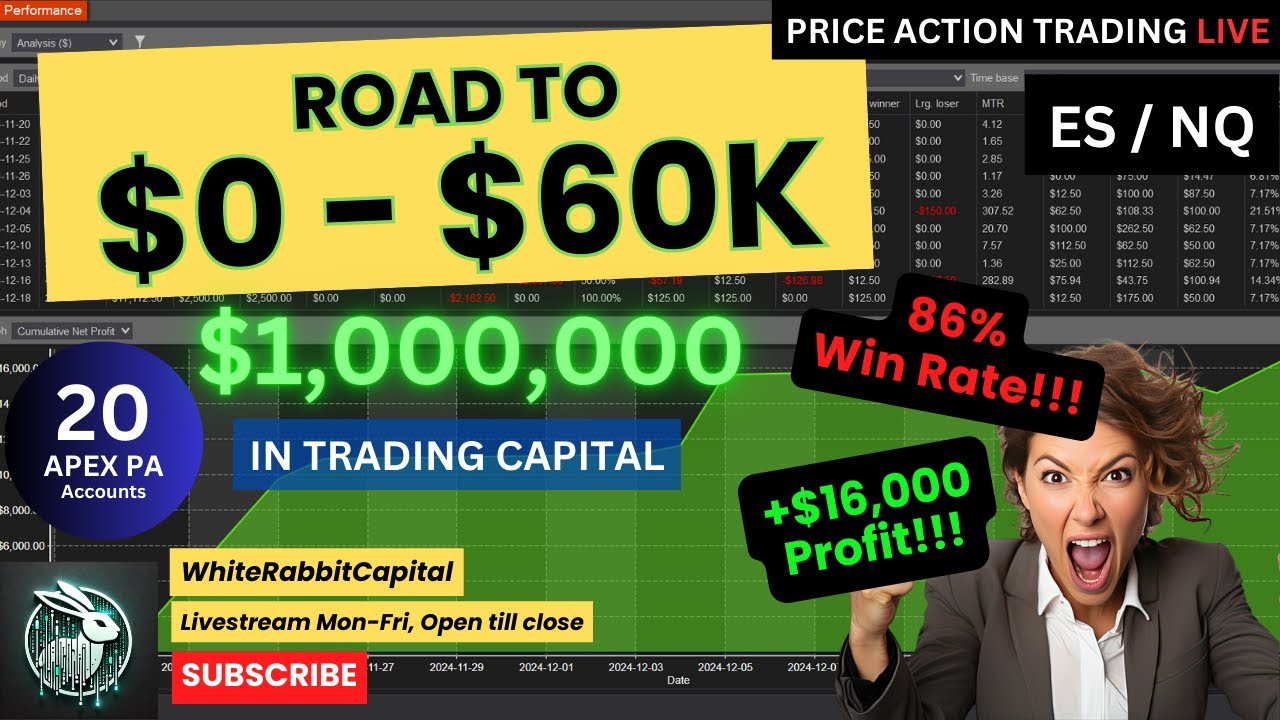 Jan. 30, 2025: +$5,761.20 (3 Trades 1W 2D) - Operation Drawdown Recovery in Action