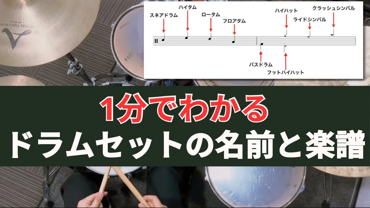 【1分でわかる】ドラムセットの名前と楽譜の読み方（初心者向け）