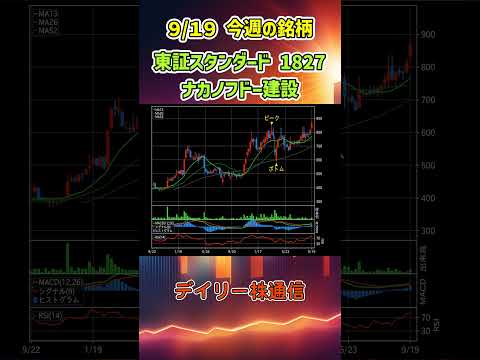 【週足】9月19日 今週の新高値ブレイク達成銘柄 ナカノフドー建設 東証スタンダード 1827 個別株 上昇銘柄チャート
