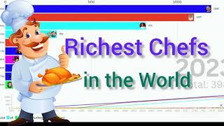 🍽️💎The World's Richest Chefs from 1968 to 2024 – An Unbelievable Rise in Income🍴