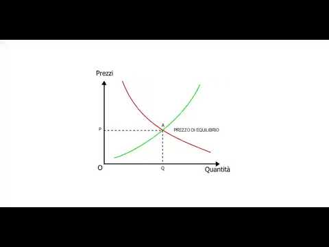 Video: Cosa cambia il prezzo di equilibrio?