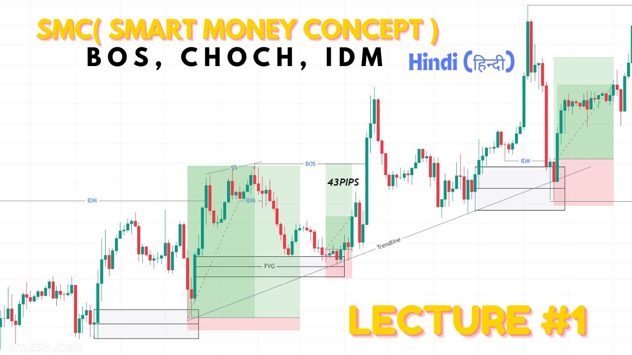 True Smart Money Concept In Hindi l Smart Money Course For Beginners ...