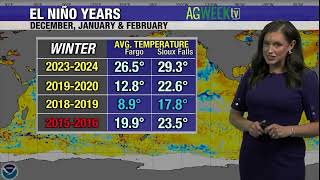 Agri-Weather outlook with Lydia Blume