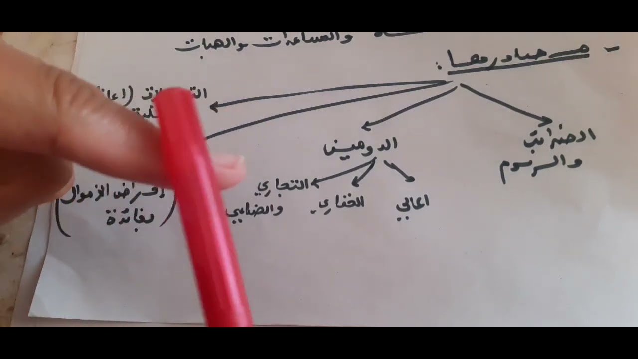 الميزانية العامة للدولة وقانون المالية