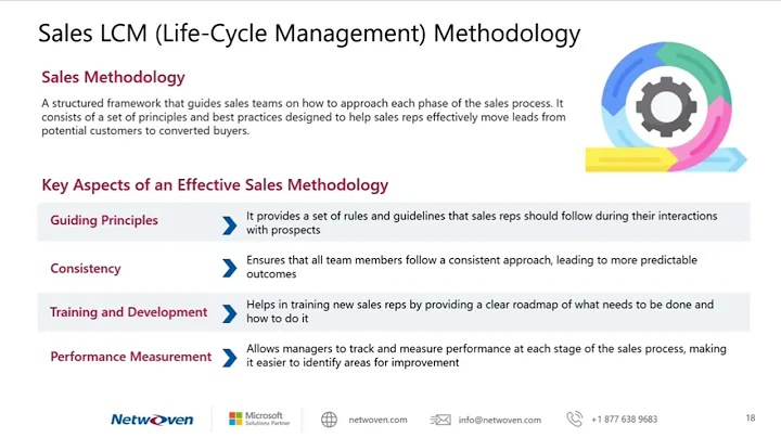 B2B Sales Methodologies & Customer-Centric Selling Systems