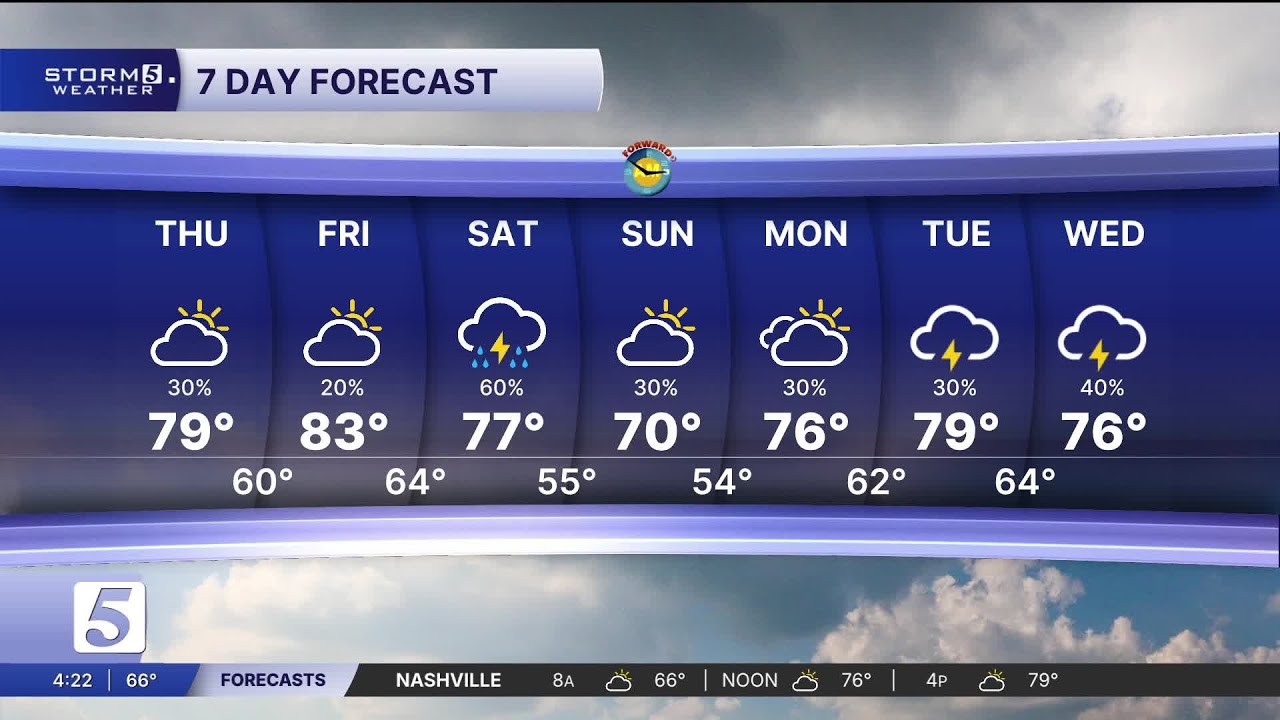 Nikki-Dee early-morning weather: Thursday, March 5, 2026