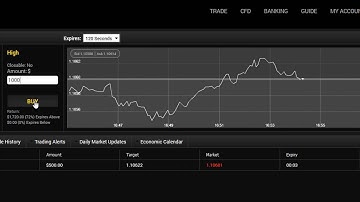 Live Binary Option Trade Taken on 13th July 2016