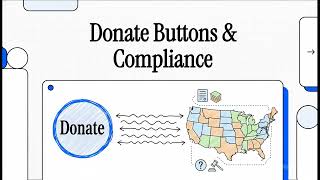 When Does a Donate Button Trigger Registration?