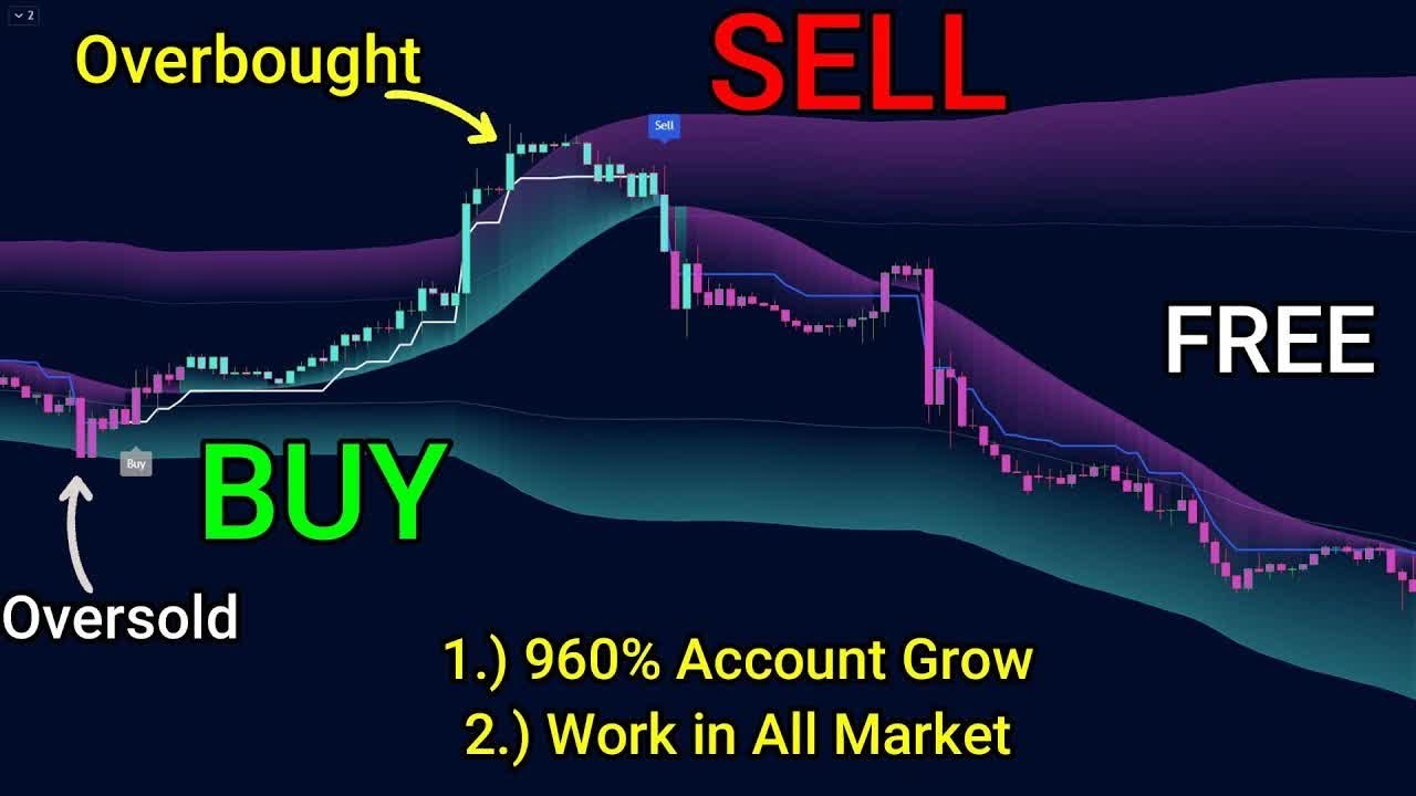 TradingView's Most Reliable Buy Sell Signal Indicator - 100% Profitable Day Trading Strategy