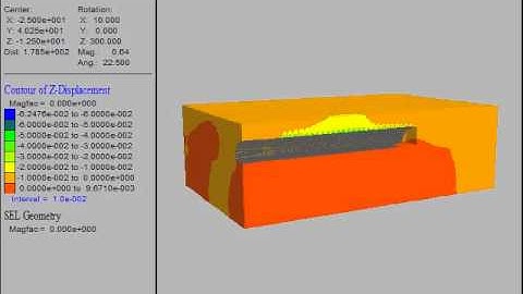 FLAC3D Analysis   L1 soil tunnel   Option 2 with face consolidation  Geodata Engineering SpA