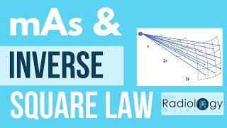 Inverse Square Law Radiography