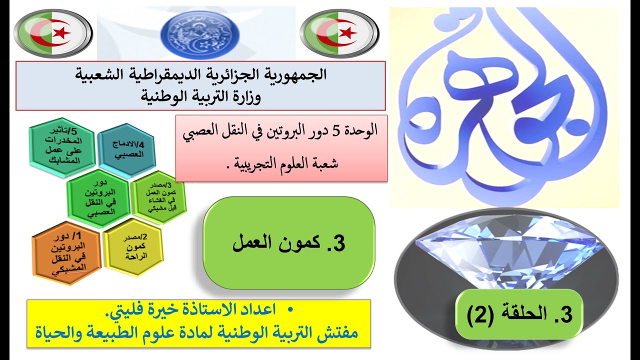 الحلقة 02  من كمون العمل حل الجزء الأول من الوضعية