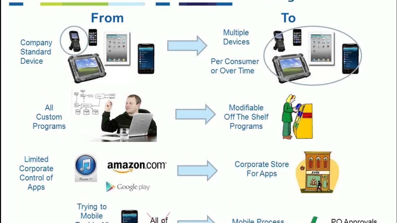 Mobility in Manufacturing