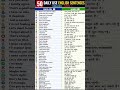50 English Sentences You Must Know 💯Speak English Fluently | Daily Sentences Practice