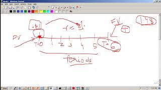 2. Fv Calculation Annual Compounding Saba - Time Value Of Money