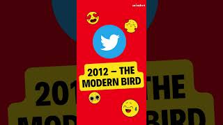 Celebrity Twitter logo's evolution through the years. #twitter #elonmusk #technology #twitterlogo #shorts Profile