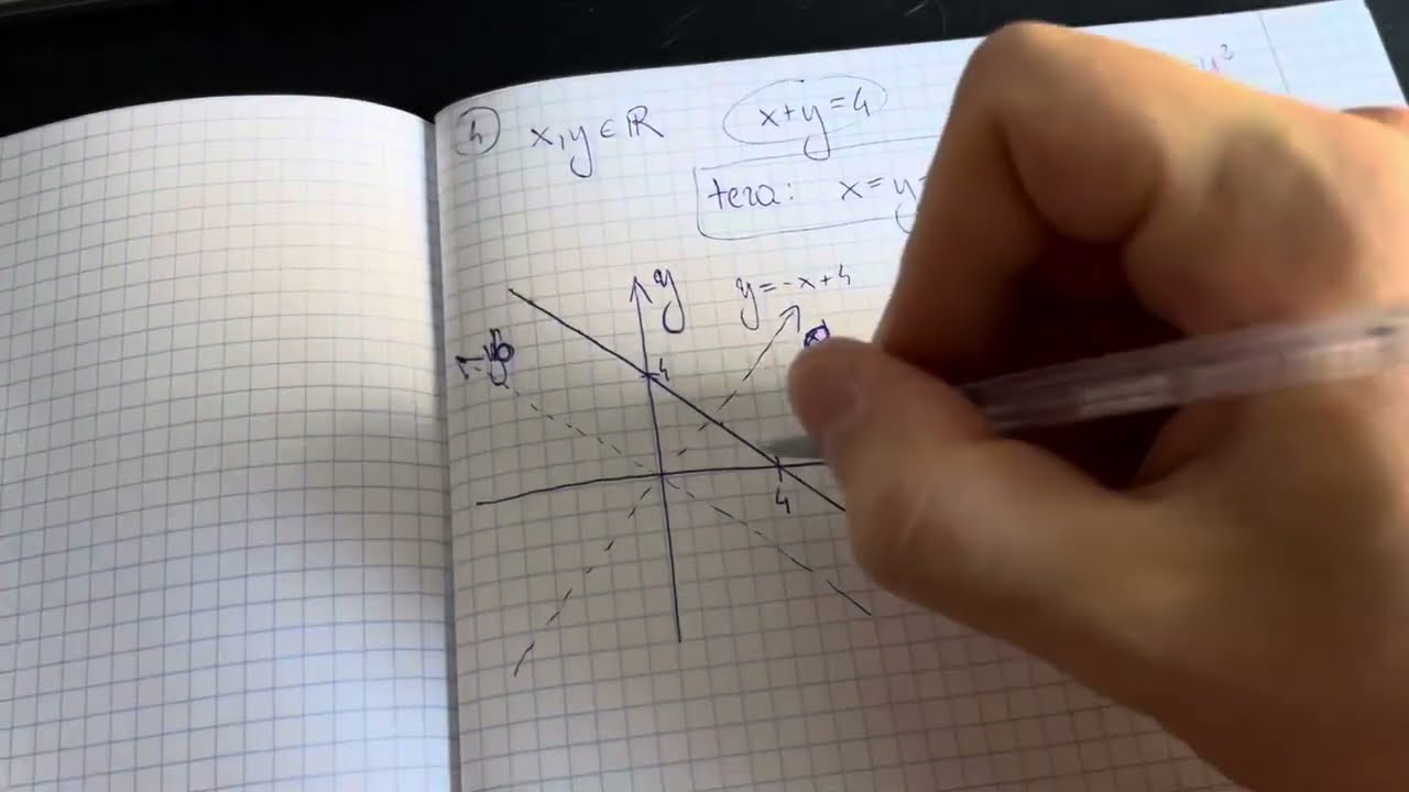 Macierz obrotu na maturze z rozszerzenia???