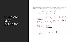 How to plot Steam and Leaf | Stem Plot