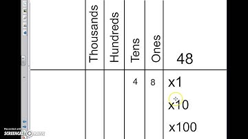 Patterns of zeros when multiplying by powers of 10 (5.NBT.2)
