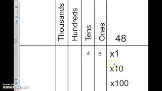 Patterns of zeros when multiplying by powers of 10 (5.NBT.2)