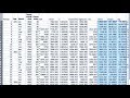 Forecast -- PBL task