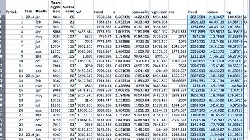 Forecast -- PBL task