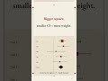How to read a forest plot #shorts