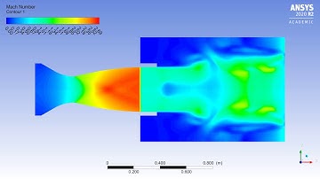 Axisymmetric Minimum Length Nozzle Start - Inviscid Flow