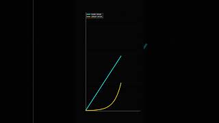 Compound Interest: The Hockey Stick | LG 76s | #science #animation #smartphone
