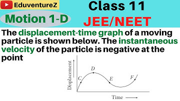 The displacement-time graph of a moving particle is shown below. The instantaneous velocity of the p